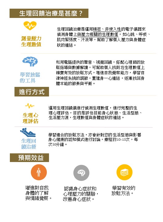 專業資源伴侶諮商2